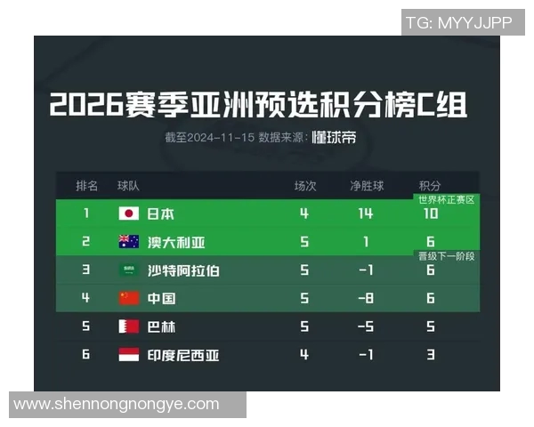 【深度解析】世界杯预选赛近况+未来走势预测