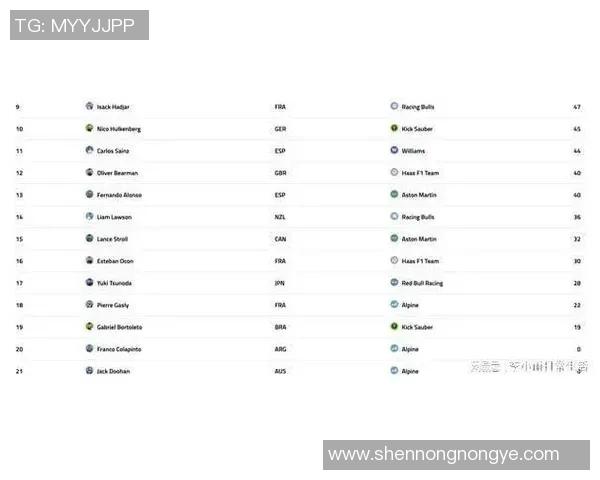 F1赛事焦点：赛车手积分榜最新排名