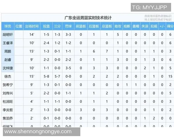 CBA赛季最佳防守球员候选及防守数据统计