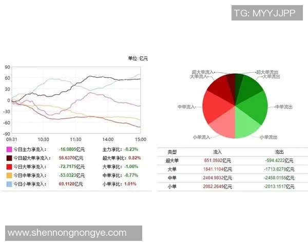 技术统计：浓眉近5场表现一览
